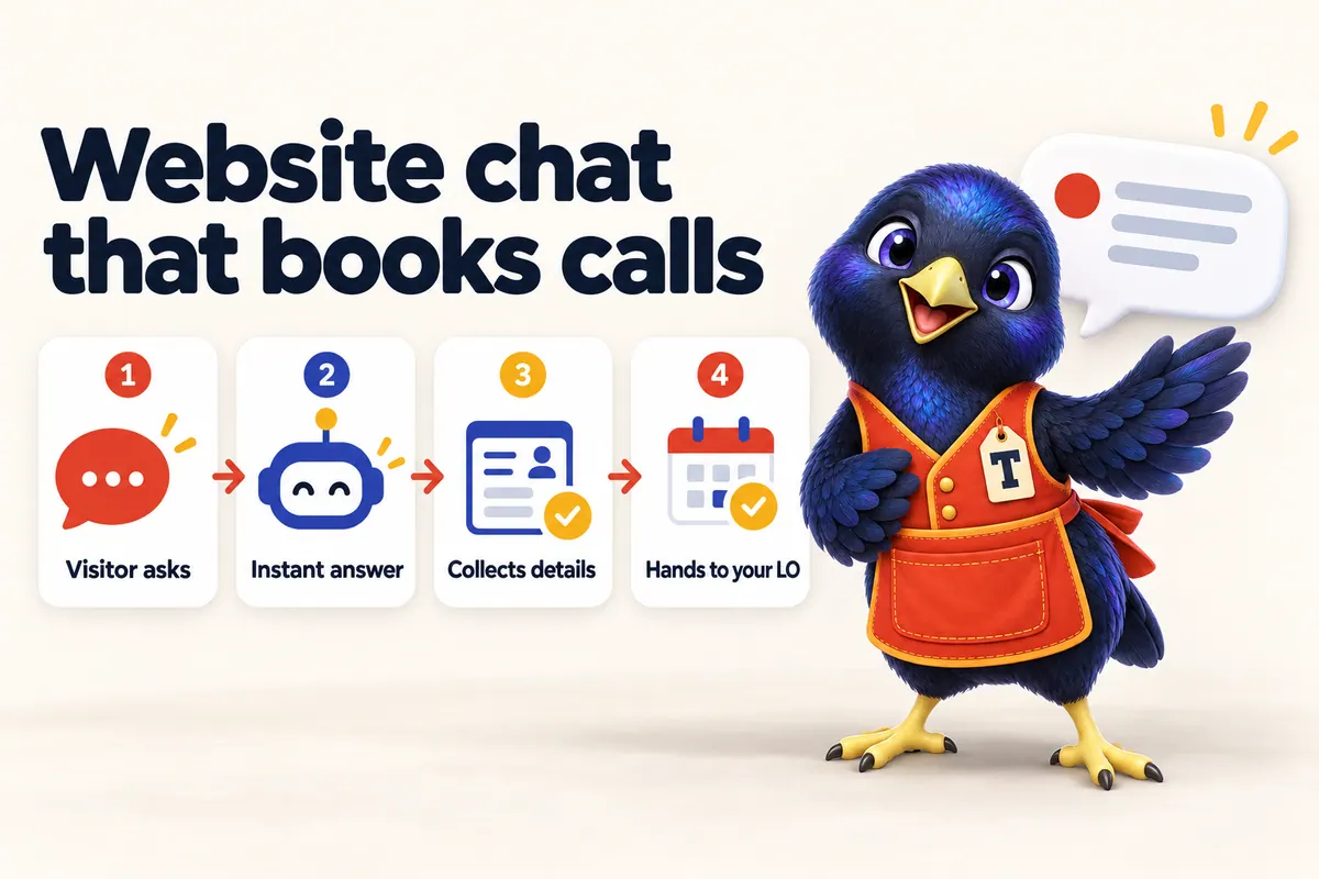 Infographic: Website chat that books calls. 1: Visitor asks. 2: Instant answer. 3: Collects details. 4: Hands to your LO. With Trove the bowerbird mascot.